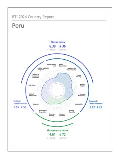 India Peru Business and Cultural Council - Report and Publication in BTI Country Report 2024